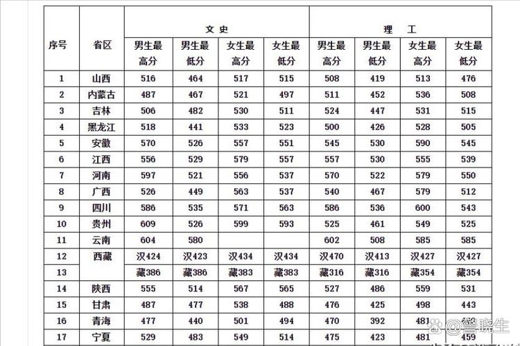 铁路警官学院报考难吗(必看身高视力学历要求解析)