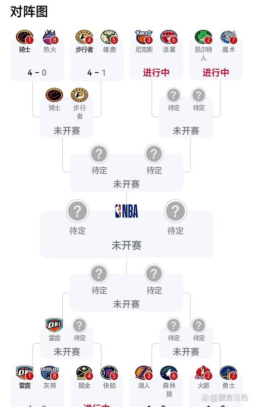 nba季前赛什么时候开始(2023最新时间表及完整安排)