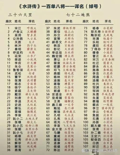 一百单八将排名谁最委屈?这几位争议最大吵翻天!