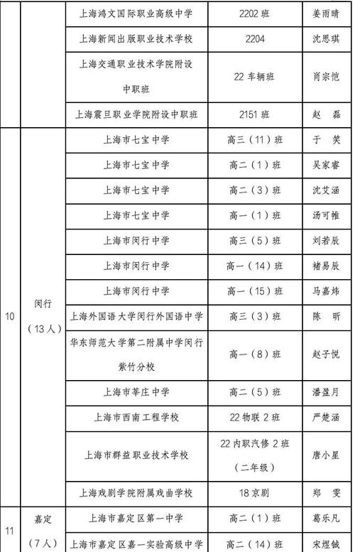 上海学生吧内容有哪些？热门板块精选推荐一览！
