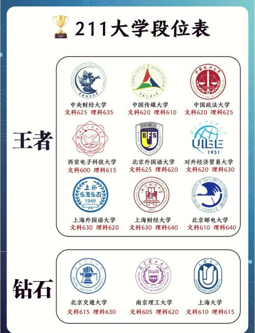 211厉害还是985有何区别?5点详细解析一看就懂