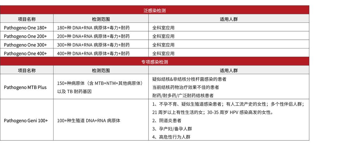 王希利看病怎么样?患者真实评价揭晓答案!