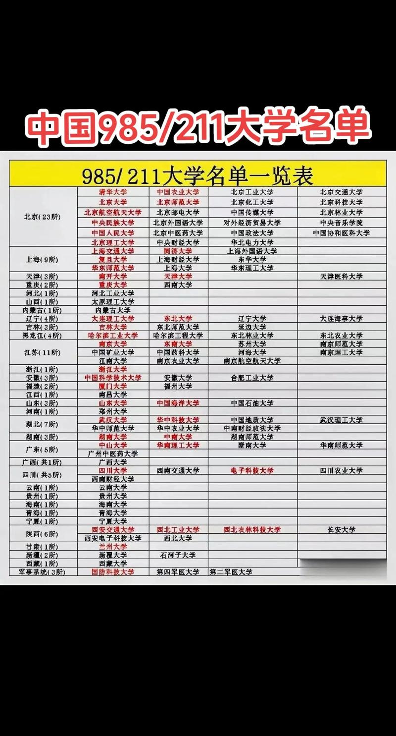 211厉害还是985有何区别?5点详细解析一看就懂