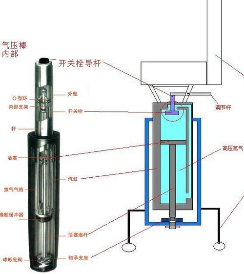 不合格办公椅有爆炸风险?看看危害有多大