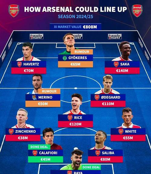 阿森纳不败赛季阵容有何秘诀？战术思路大解析！