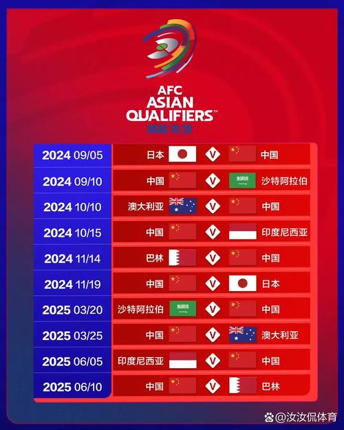 10世界杯中国参赛了吗?(分析亚洲队伍世界杯成绩)