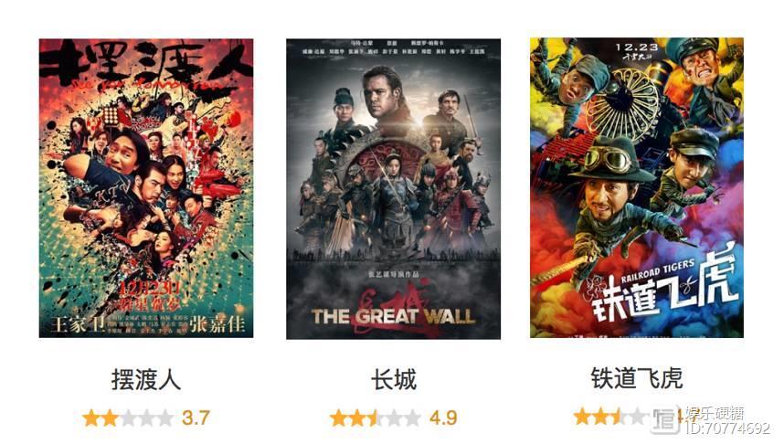 铁道英雄票房怎么预测?简单方法快速教你!