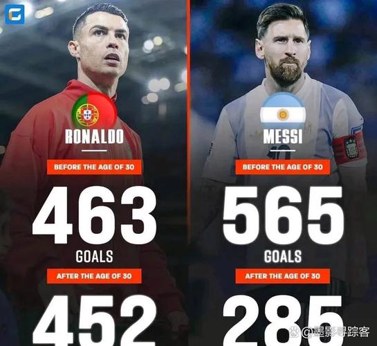 阿奎罗年薪高不高？对比梅西C罗见分晓！