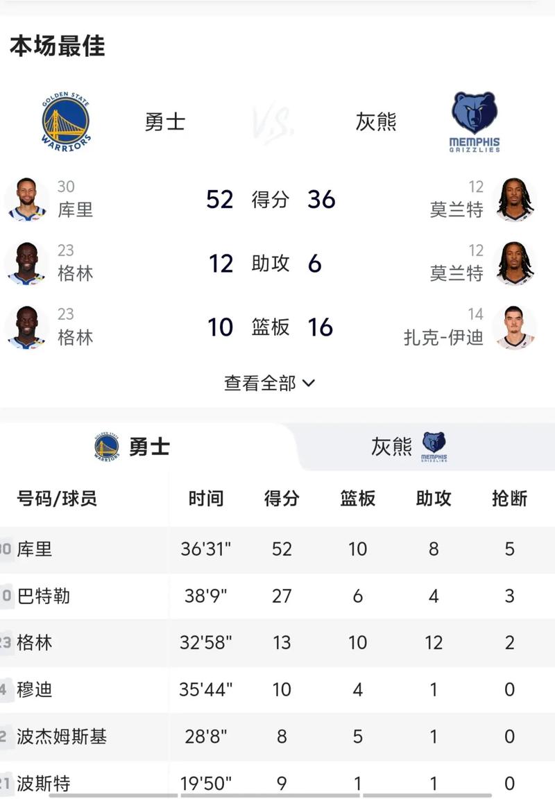 灰熊在NBA战力榜超越勇士背后(排名变化详细深度分析！)