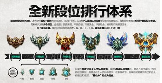 黄金5会掉到白银1吗会掉段吗实测分析段位机制