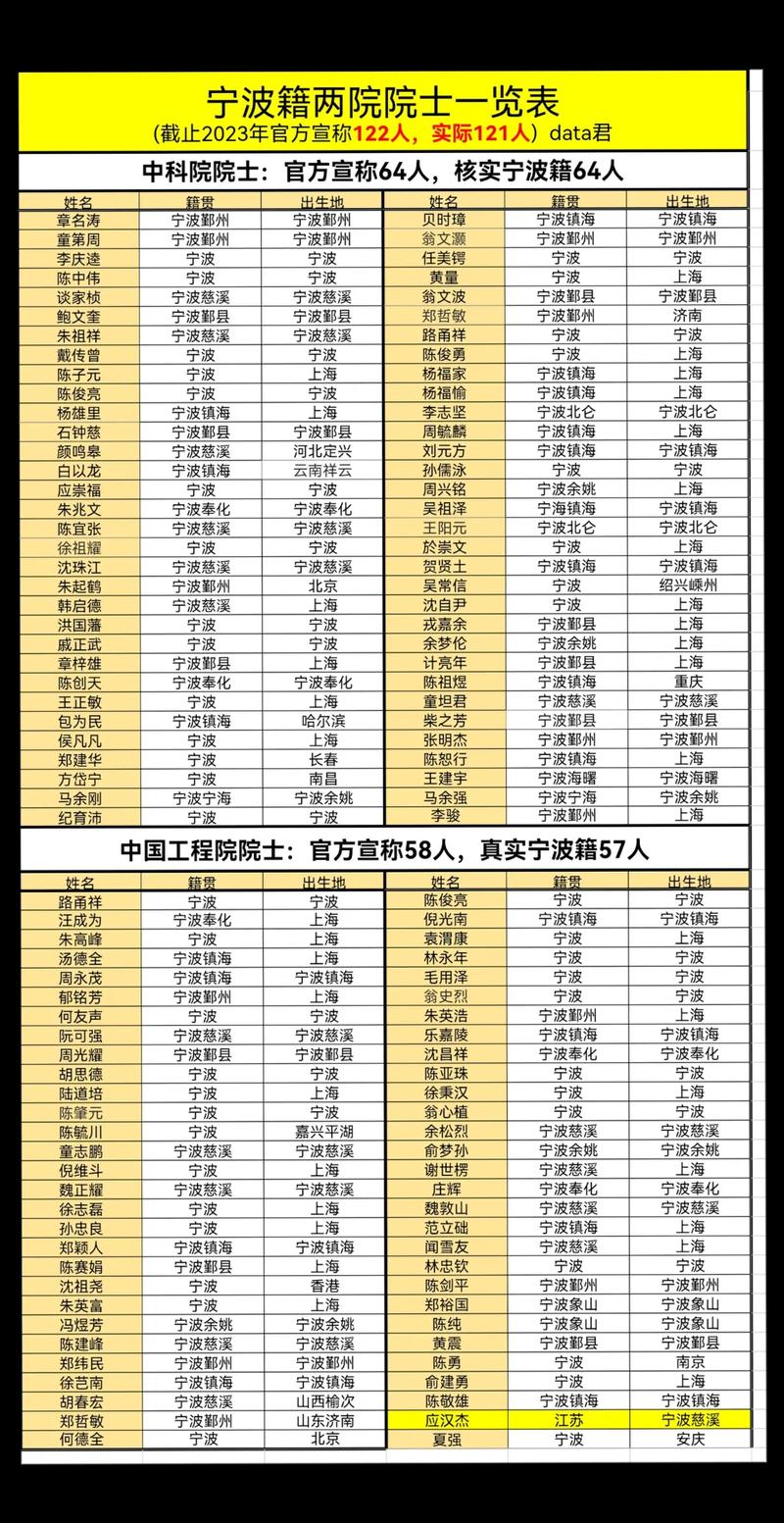 院士候选人名单哪里查？(官方渠道快速获取最新信息)
