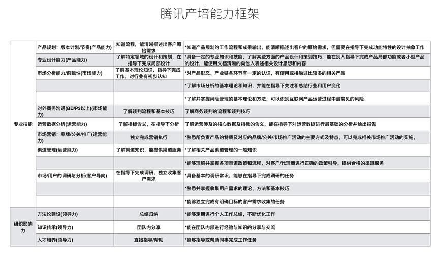 腾讯面试失败原因分析？专家教你快速避坑方法！