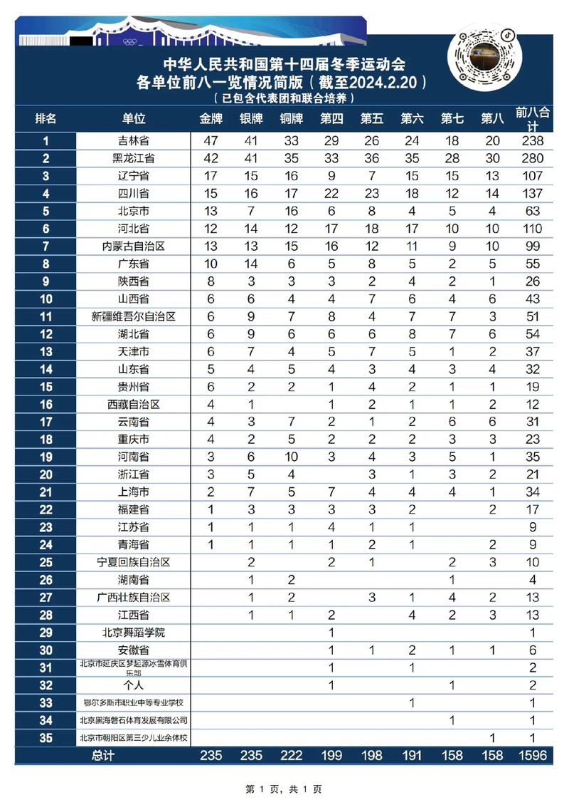 第十四届全运会奖牌榜如何分析(专家解读简单秘诀)