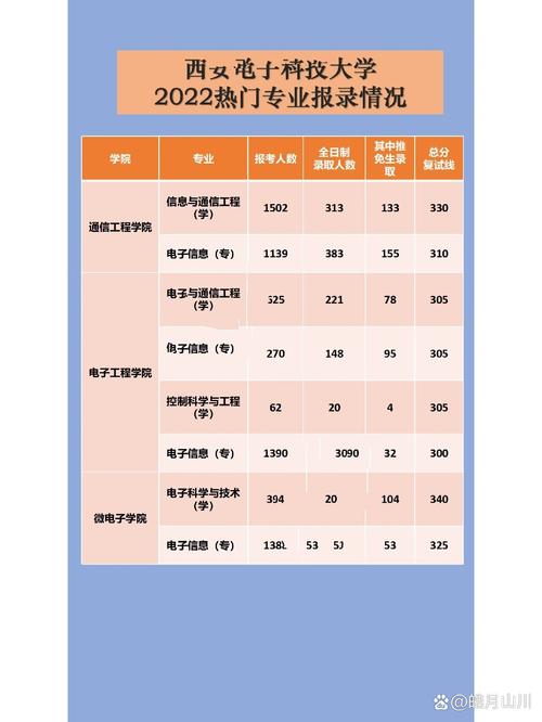 西安电子科技学院哪些专业好？热门优势专业推荐指南！