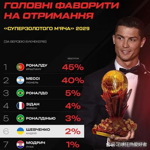 预测世界杯助攻榜冠军!(分析球星可能登顶趋势)