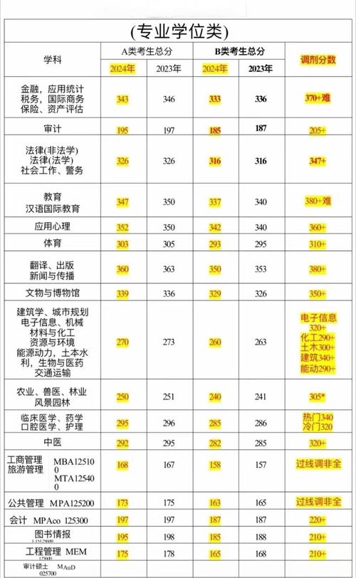 2014考研国家线预测怎么做?(5个步骤轻松判断分数趋势!)