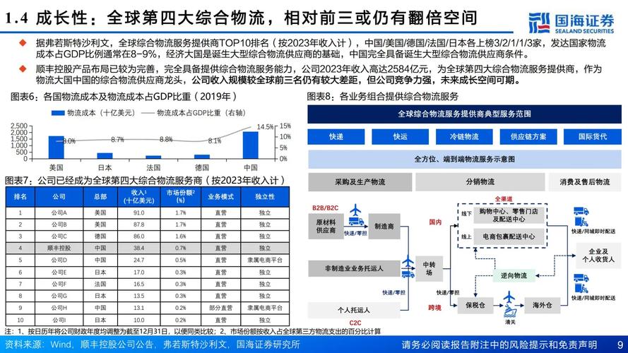 顺丰新成立公司盯上跨境电商?战略解析来了!