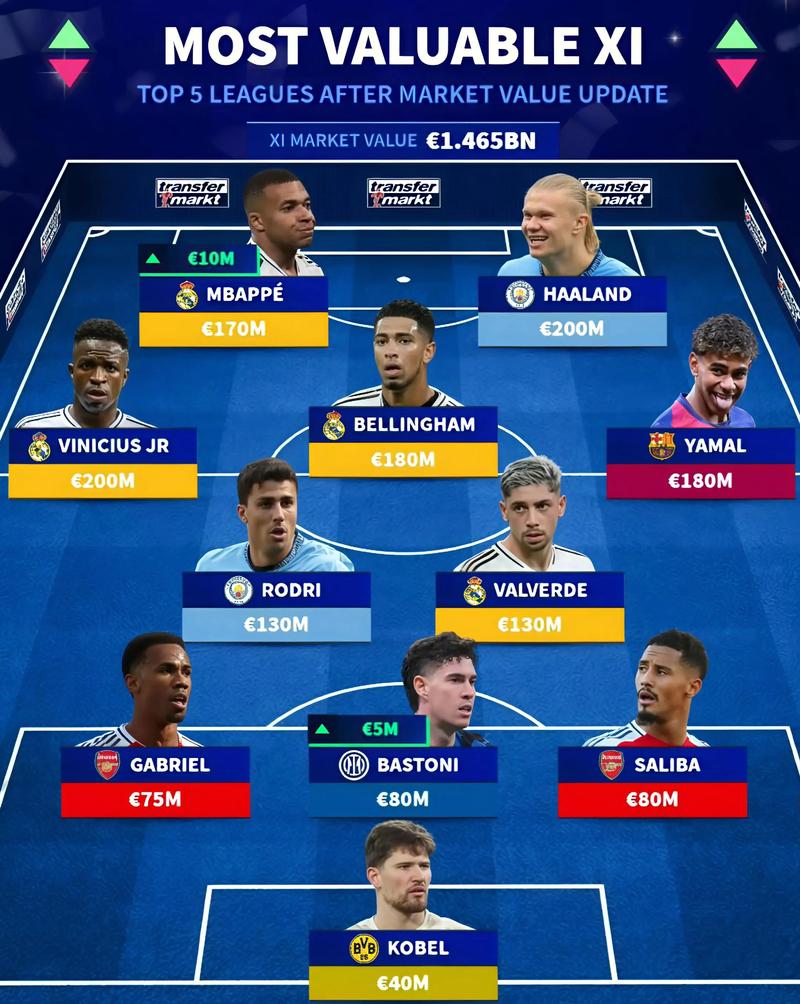 小组赛最佳阵容出炉值不值？看这份权威盘点分析！