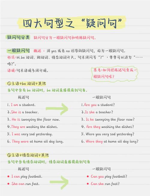 采用疑问句式+括号补充的经典双标题结构