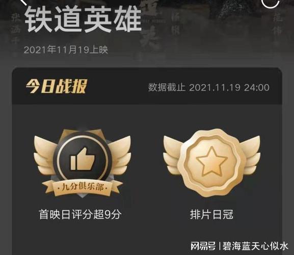 铁道英雄票房怎么预测?简单方法快速教你!