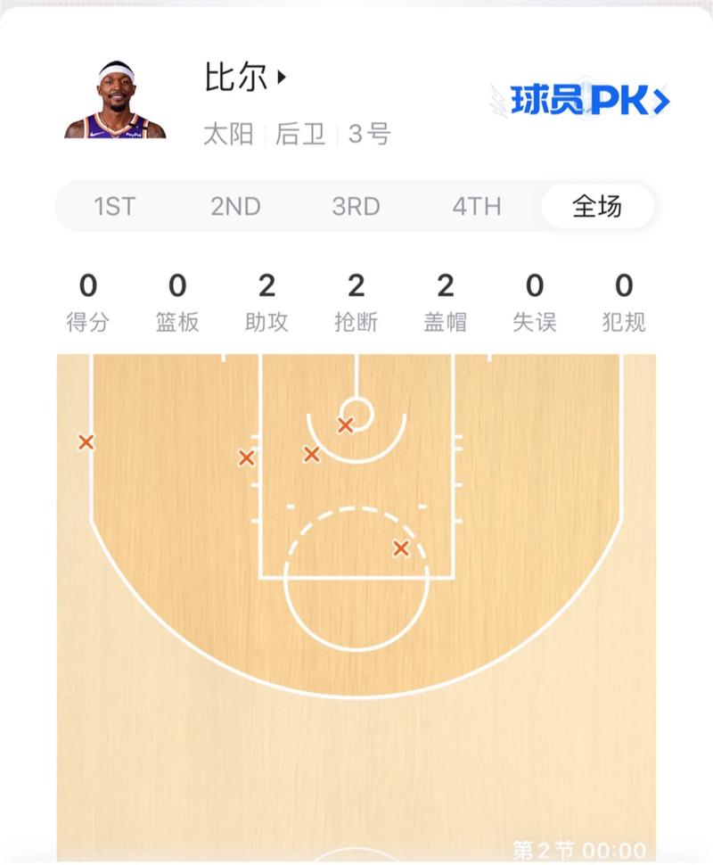 菲尼克斯太阳队为啥季后赛总输球(专家分析3大主要原因)