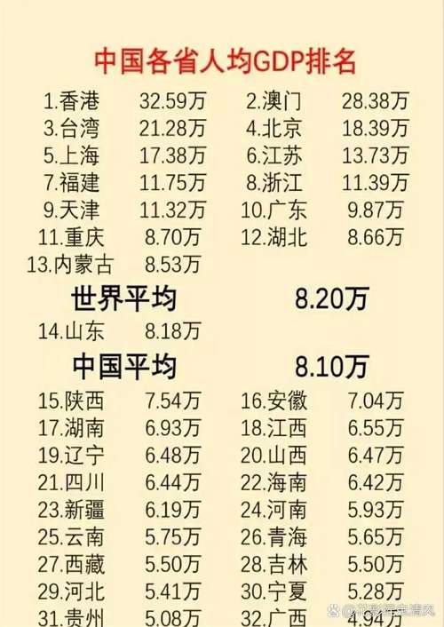 31省份上半年人均消费榜发布,高消费地区都是因为物价贵了吗?