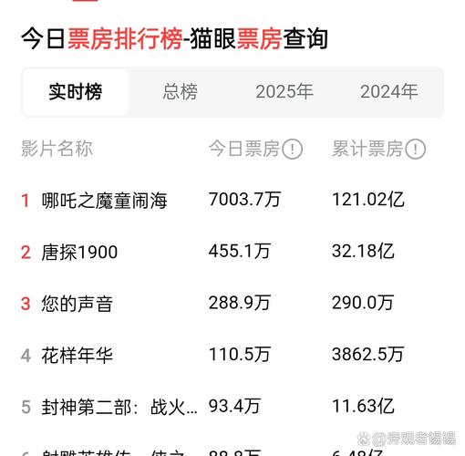 阿凡达重映国内票房破14亿有啥影响?(深度解读行业变化)