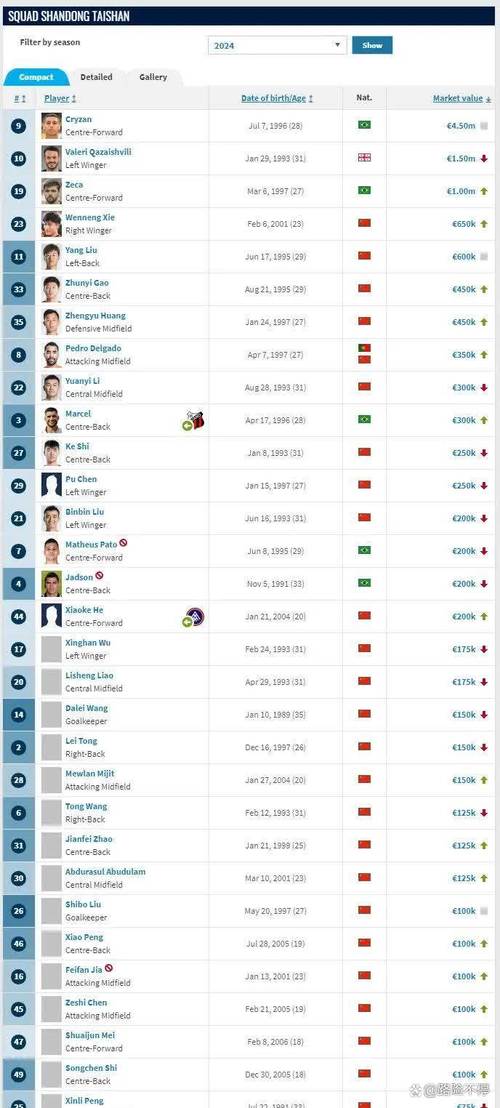 转会市场球员身价为什么这么贵？内行人来分析真相