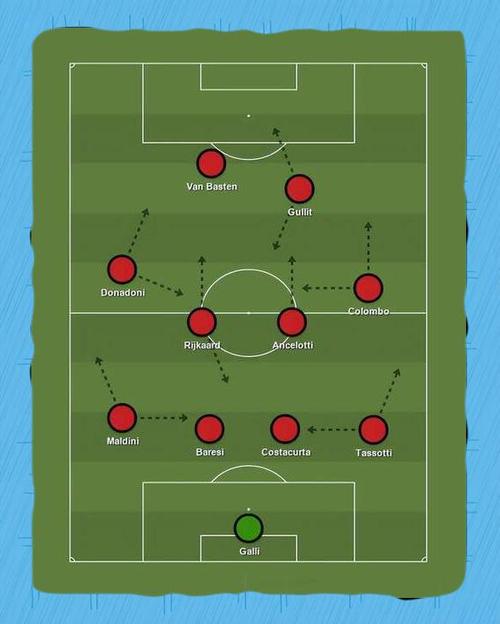 美丽足球战术怎么玩?学会这2套实用阵型!