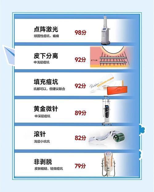 如何快速修复满脸痘坑？三大高效疗法帮你还原皮肤！