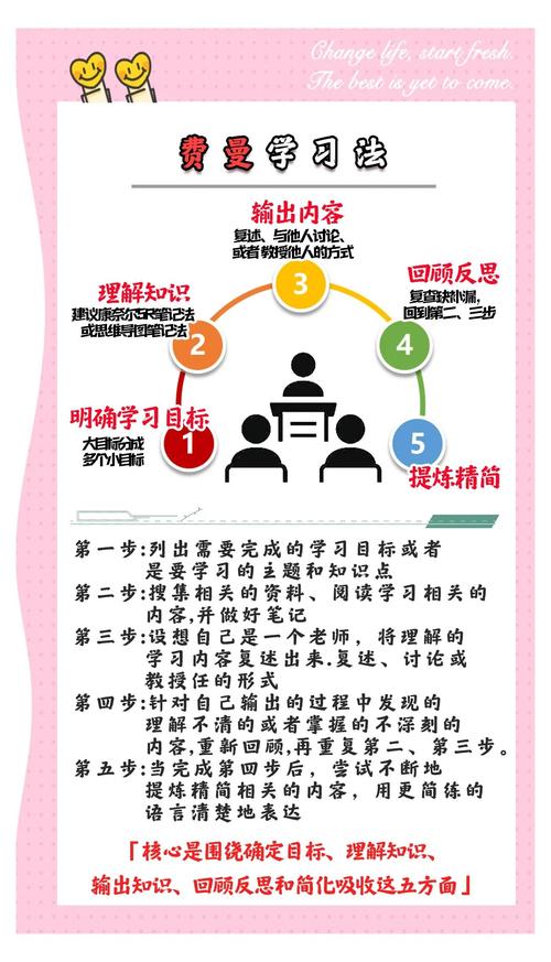 如何学习张慧德的成功方法？(3个秘诀快速进步)