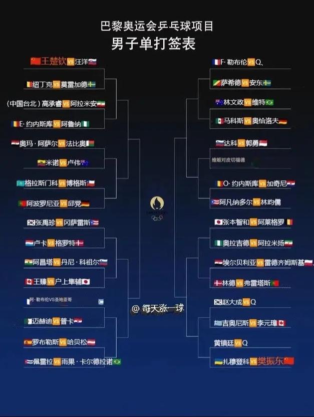 奥运会乒乓球男单怎么比赛？详细步骤轻松入门