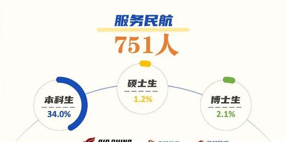 南航女生毕业去哪多？(毕业生就业方向盘点)