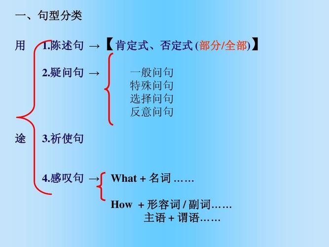 口语化结构：采用问句+解决方案模式（如哪里找？推荐...）