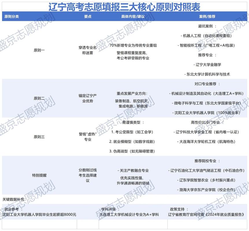 东北大学辽宁分校怎么报考?申请流程全攻略!