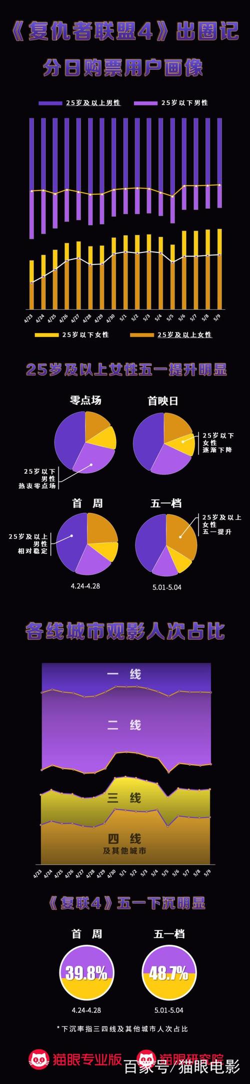 钢铁侠票房排行榜！顺序对比全分析！