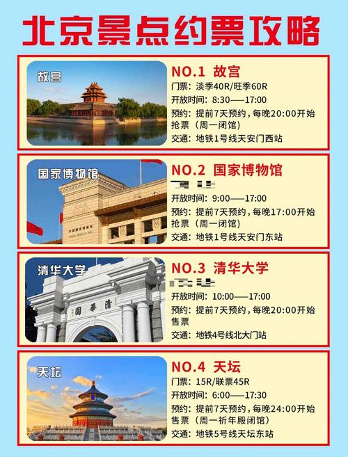 北京近况旅游指南？(热门景点打卡推荐)