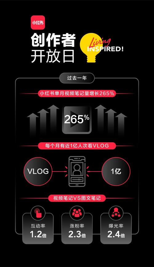 如何通过姚慧微博涨粉？3招提高互动率的方法