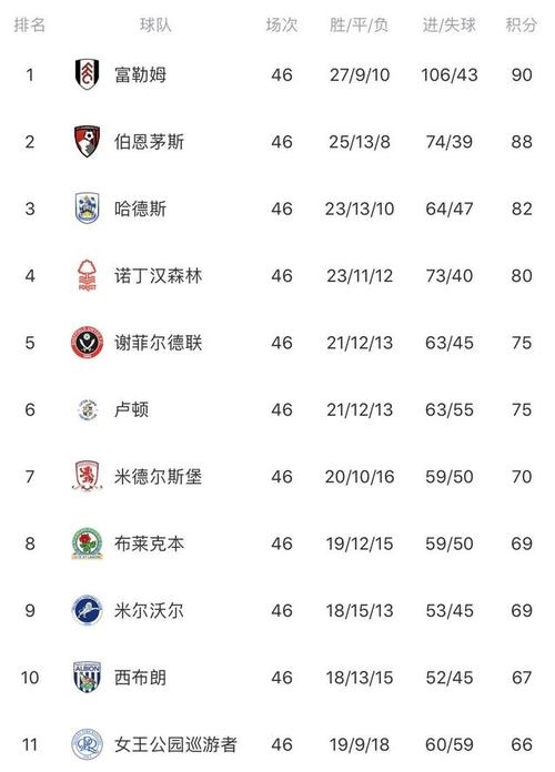 哈德斯菲尔德vs诺丁汉森林历史战绩如何？(历年胜负数据全解析)