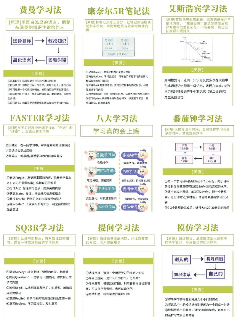 伦情怎么学习入门?(3步简单方法轻松掌握!