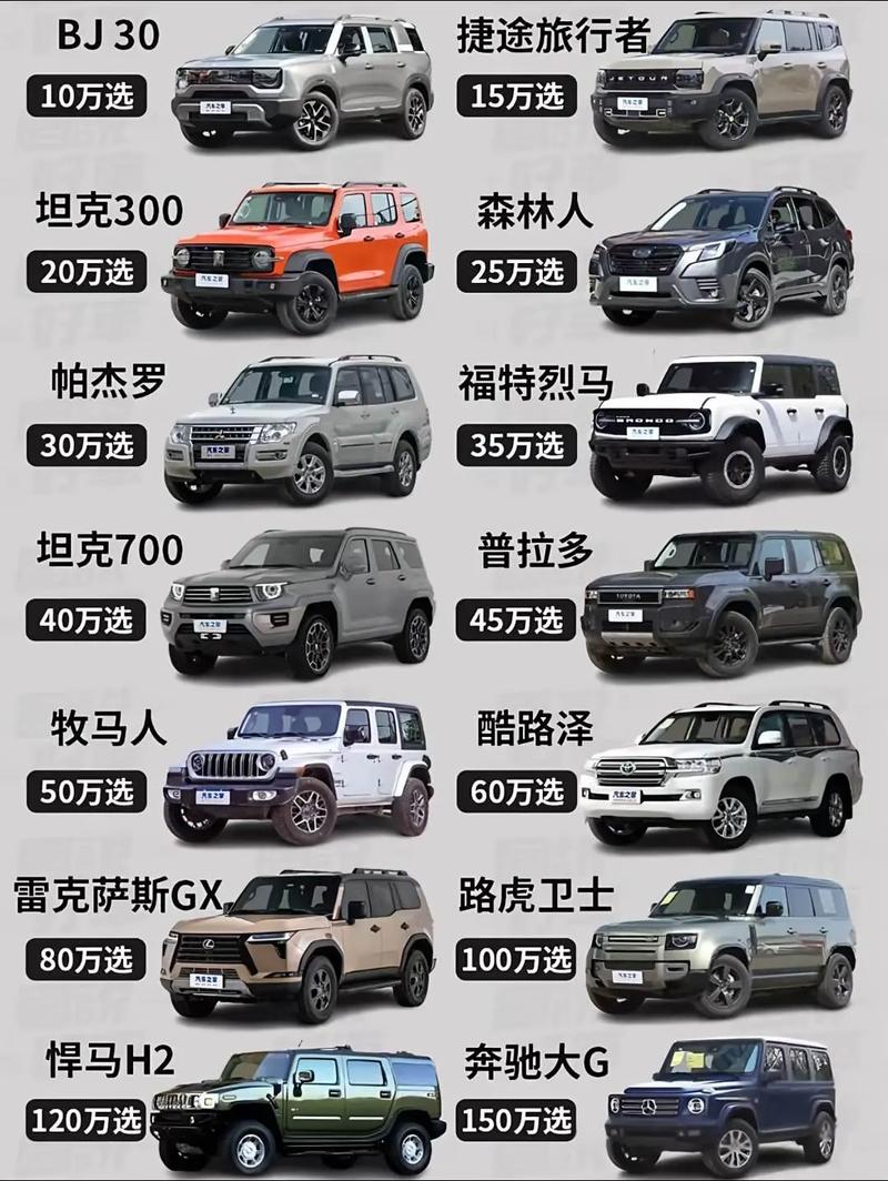 买最好的越野车多少钱？这三款高性价比避坑指南