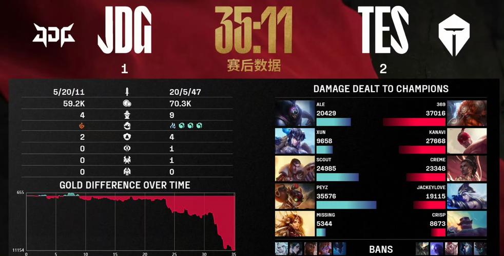 EDG赢了输了如何评价?粉丝必看胜负深度分析