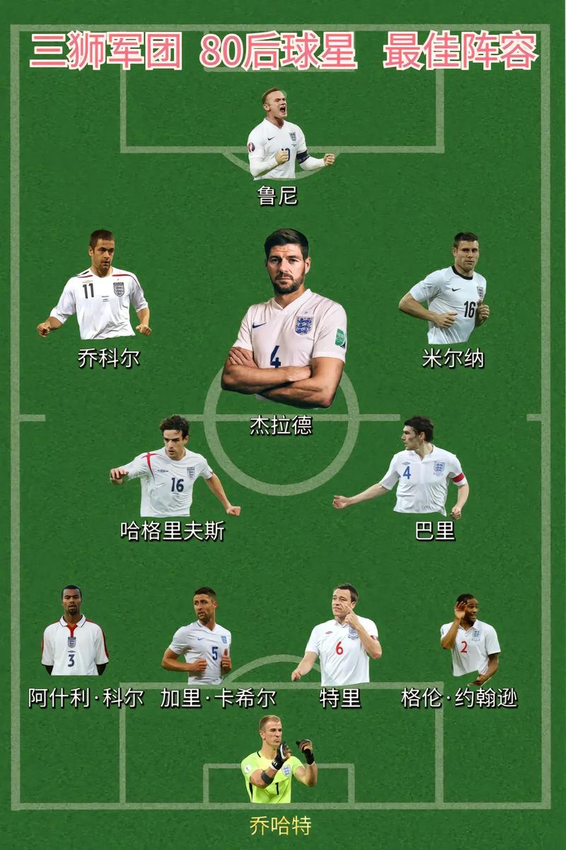 曼城6-0切尔西球员评分榜出炉？看看最佳球星是谁