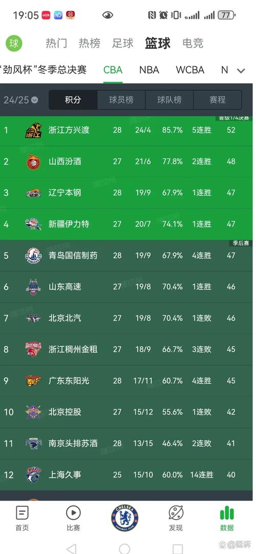 cba积分榜规则如何看懂？简单几步掌握赛季排名计算！