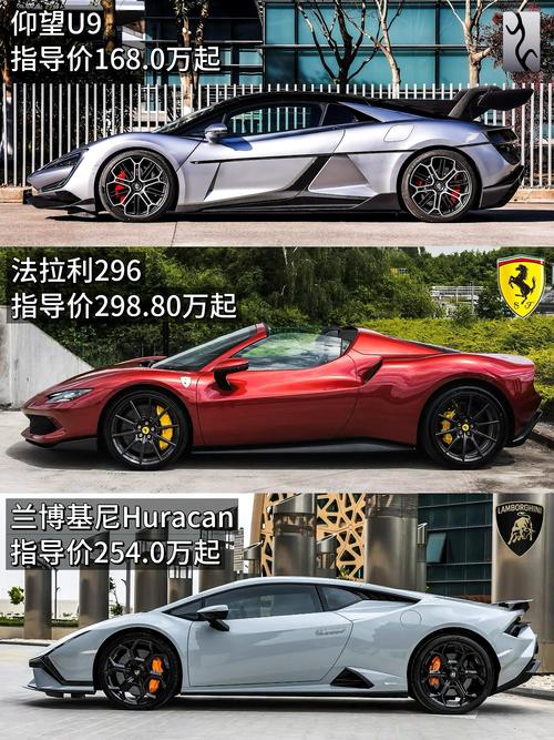 兰博基尼大概多少钱？最新报价省钱购车指南