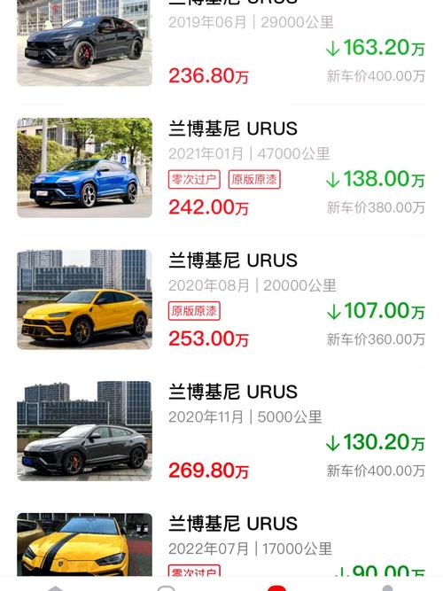 兰博基尼大概多少钱？最新报价省钱购车指南