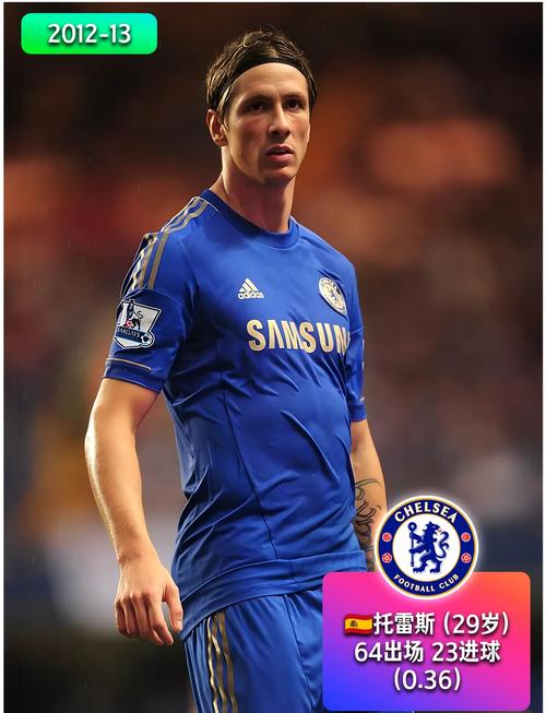 进球最多的门将排名榜单？权威TOP10列表新鲜出炉！