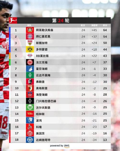 德甲球队关系哪几对强?盘点热门经典组合