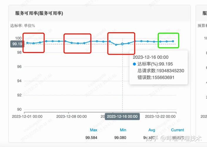 b站服务器如何扛住大流量？CDN加速方案全攻略