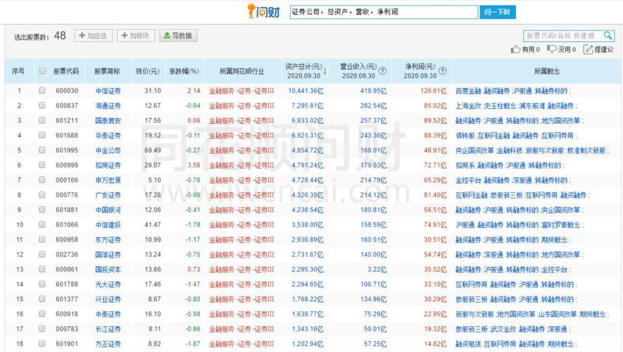 中信证券同花顺有啥好处？炒股软件优势大揭秘